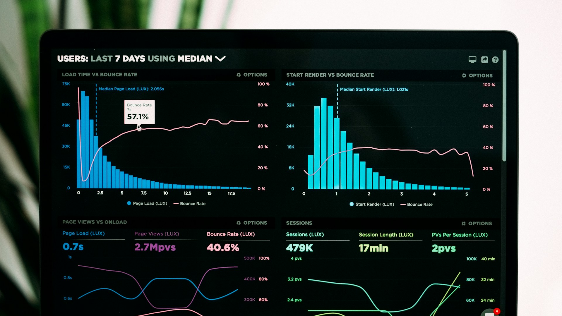 Business analytics dashboard illustrating BlackByte client success outcomes