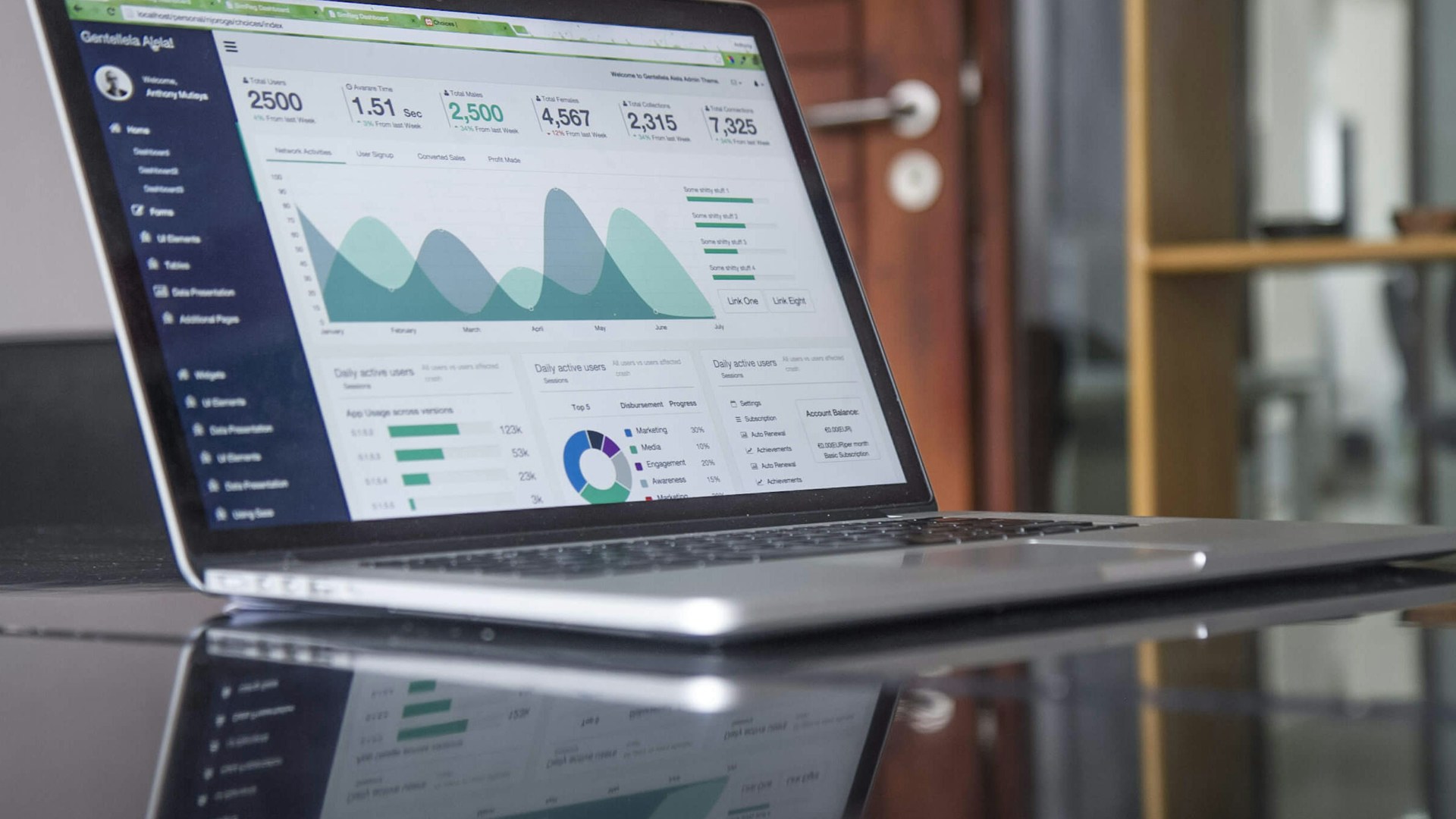 Enterprise performance metrics from a BlackByte digital strategy engagement